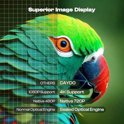 Caydo P1 Art Projector with Exclusive Drawing App for Artists, Portable Auto Focus & Keystone LED Projector for Drawing and Tracing, 4K Support, 100¡¯¡¯ Display, Compatible with iOS/Android