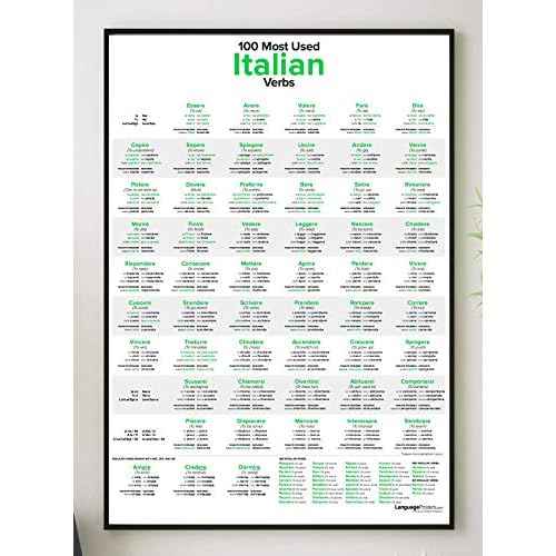 100 Most Used Italian Verbs Poster