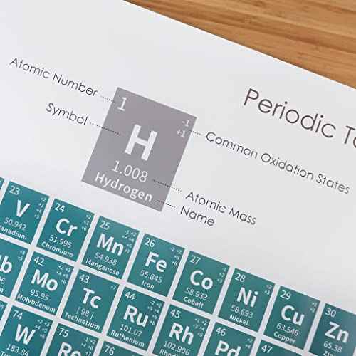 2022 Chemistry Periodic Table of Elements Poster (34 x 48 in) for Classroom, Laboratory, Home Decor, School - Earth Theme Simple Chic Design