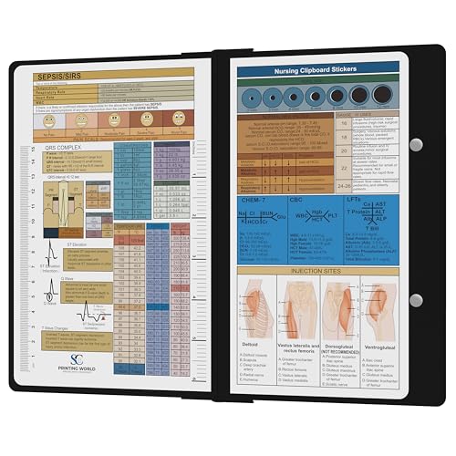 SC Nursing Clipboard with Center Fold – Aluminum Nurse Clip Board Set, Black Edition (Sepsis/SIRS)