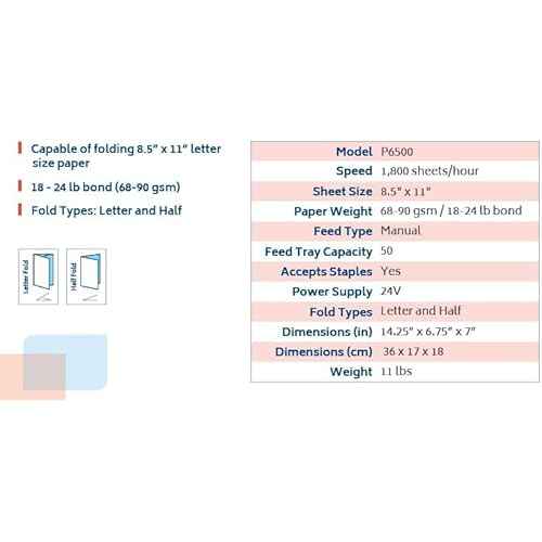 P6500 My Office Products Desktop Paper Folder Folding Machine; Letter or Half Fold; Sets of 1-3 Sheets, 8.5 x 11 Inches, 68 to 90 GSM, 18 to 24 Pounds Bond Paper; 1800 Sheets per Hour