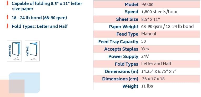 Desktop Paper Folding Machine for Office, 8.5 x 11 inch, 1,800 Sheets/hr