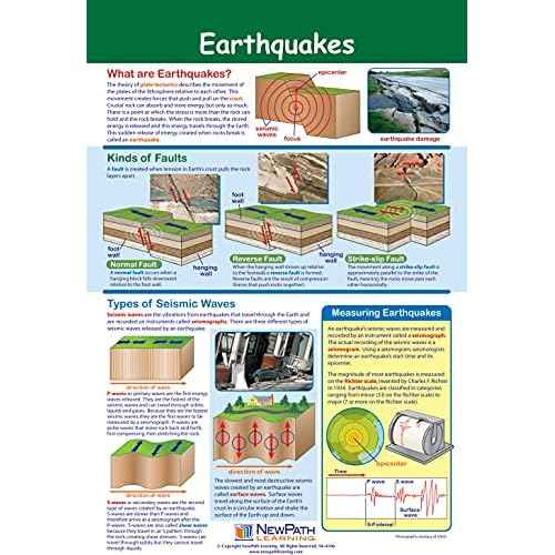 NewPath Learning - 34-9801 Earth Science Posters, Set/5 - Laminated, Full-Color, 23" x 35"