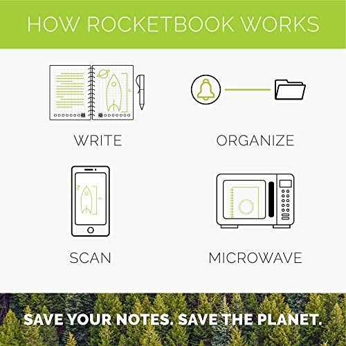 Rocketbook Wave Smart - Dotted Grid Eco-Friendly Notebook with 1 Pilot Frixion Pen Included - Standard Size (8.5" x 9.5"), BLUE (WAV-S)
