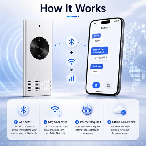 Enence PRO Language Translator Device with Real-Time Voice Translation, Supports 60+ Languages