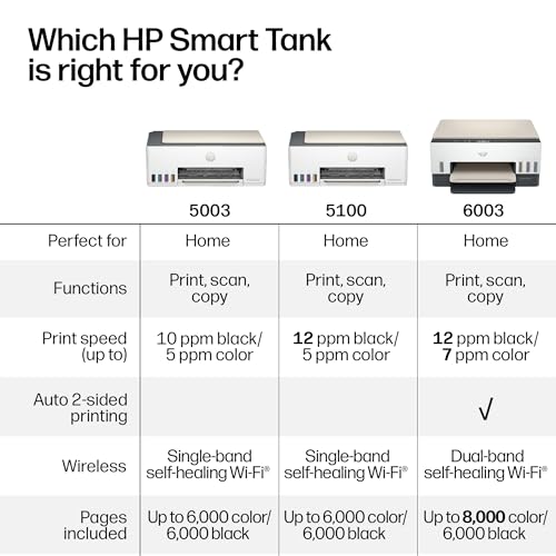 HP Smart Tank 5003 All-in-One Ink Tank Printer with 3 Years Ink Included
