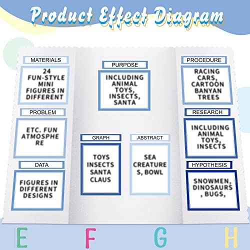PerKoop 36 Sheets Science Fair Board Poster Boards Supplies 24 Self Adhesive Presentation Subtitles 4 Science Fair Project Titles 8 Personalized Letter Sticker for Classroom(Gradient Blue)