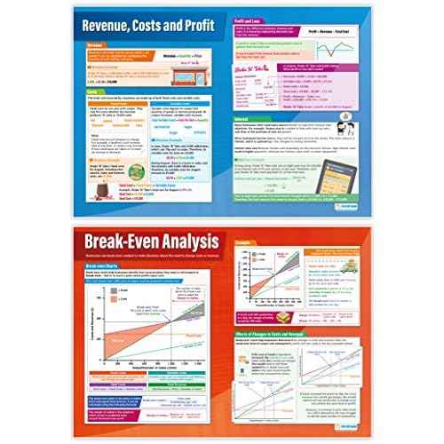 Daydream Education Accounting and Finance Posters - Set of 6 - EXTRA LARGE 33¡± x 23.5" - Gloss Paper - Business Studies Middle & High School Classroom Decoration - Wall Charts