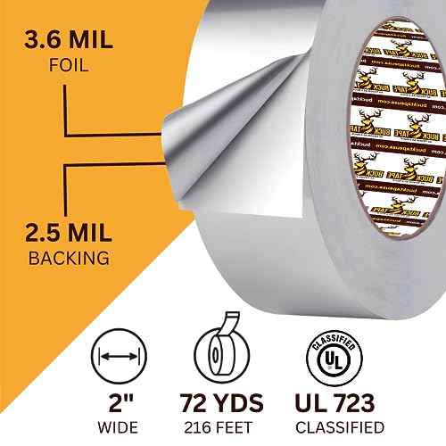 Buck Aluminum Foil Tape ? 2 Inch x 216ft (72 yd), 3.6 Mil ? HVAC Tape for Ductwork, AC, Dryer Vents & Insulation ? Silver Foil Tape for Metal Repair, Exhaust Sealing & Air Conditioning (1 Pack)