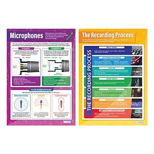 Daydream Education Music Technology Classroom Posters - Set of 6 - EXTRA LARGE 33¡± x 23.5¡± - Gloss Paper - Music Middle & High School Classroom Decoration - Wall Charts
