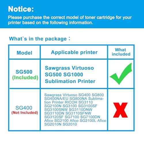 LCL Compatible Sublimation Ink with Upgraded Chip Replacement for Sawgrass Virtuoso SG500 SG1000 PRINTAN Dink High Yield (4-Pack KCMY)