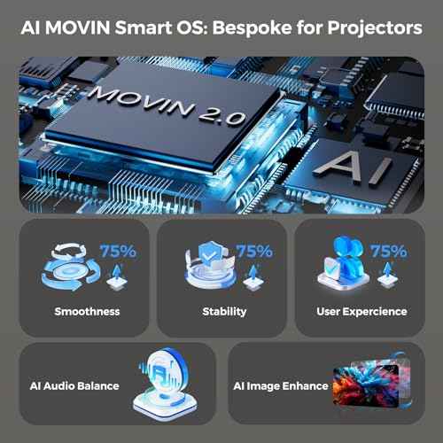 [AI Movin 2.0 System/1500 ANSI/Auto Focus] Outdoor-Projector with WiFi and Bluetooth, Portable-Projector 30W DoIby Audio APPS Built-in, Lisowod 4K Support Smart Proyector with HDR10+ 2025 Upgraded