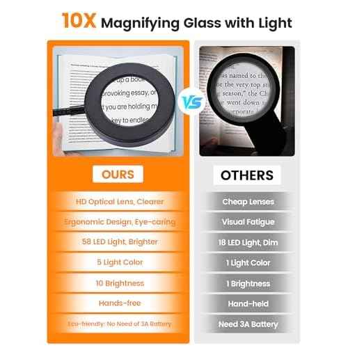 10X Magnifying Glass with Light,5 Colors+10 Brightness Reading Lamp,58 LED Magnifier with Light,750 Lumen Lighted Magnifying Glass for Reading,Clip on Lamp for Desk/Bed/Work/Nail [Adapter]