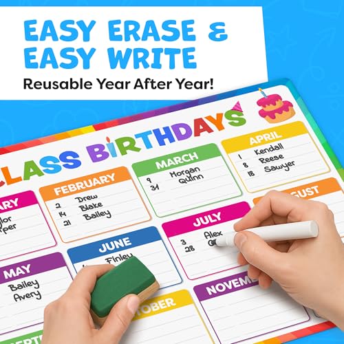 Momo & Nashi Classroom Birthday Chart Set - Happy Birthday Poster & Daily Highlights, Variation: Birthday