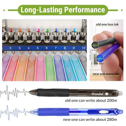 Erasable Pens 0.7mm - Black & Blue Gel Ink, Quick-Drying, Comfort Grip Writing Pens for School, Office, Exams - Gift Set for Students, Kids & Artists