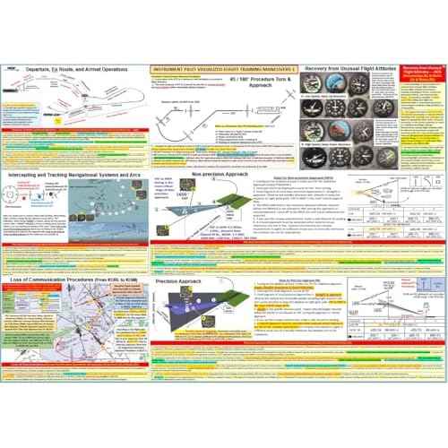 2-Piece Instrument Pilot Training Set, All in One: Comprehensive FAA Instrument Pilot Visualized Maneuvers and IR Oral Exam Study Guide Posters (27x19 in., 2-Sided)