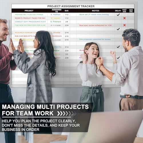 Lincia Large Magnetic Project Planning Management Vision Board 24" x 36" Reusable Office Whiteboard Make Ready Board Property Management Wall Project Planner for Managers Entrepreneurs