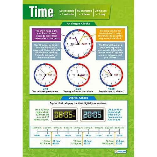 Daydream Education Ratio, Proportion & Rates of Change Math Posters - Set of 6 - EXTRA LARGE 33¡± x 23.5¡± - Gloss Paper - Math Middle & High School Classroom Decor - Wall Charts