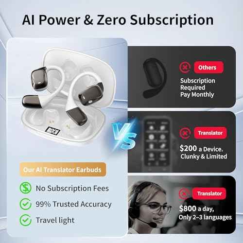 AI Translation Earbuds Real Time Languages Translator Ear Buds Audifonos Traductores Ingl?s Espa?ol 3-in-1 Translating Wireless Earphone Bluetooth Headphones for Travel Business Meeting Learning White