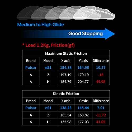 Pulsar - eS1 Esports Professional Level Gaming Mouse Pad 3mm Thickness Anti-Slip Base Anti-Fray Precision Stitching Medium to high Glide Speed 19.3in x 16.5in (XL, Black)