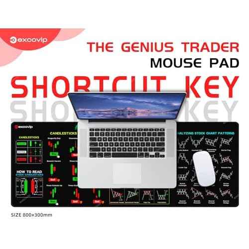 Stock Market Invest Day Trader Trading Mouse Pad Chart Patterns Cheat Sheet,Large Computer Mouse Pad/Desk Mat with Stitched Edges 800x300mm 0320