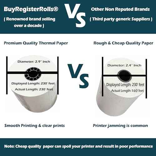 (50 Rolls) 3 1/8 x 230 Thermal Paper Receipt Rolls (55 GSM Premium Quality German Paper) Fits All POS Cash Registers BPA Free - BuyRegisterRolls