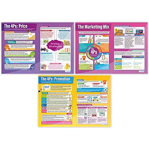 Marketing Decisions Classroom Posters - Set of 6 - Extra Large 33" x 23.5" - Gloss Paper - Business Studies Middle & High School Class Decoration - Wall Charts by Daydream Education.