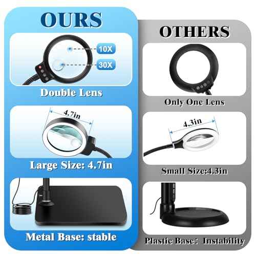 30X 10X Magnifying Glass with Light and Stand, 72 LED 3 Color Modes Stepless Dimmable, Hands Free Lighted Magnifier Desk Lamp for Close Work Craft Hobby Painting Sewing Jewelry Reading, Square