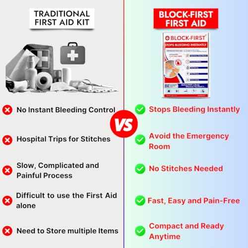 Advanced First Aid Kit? Stops Bleeding Instantly & Prevents Stitches, Emergency Trauma Medical Kit for Home, Car, Travel, Camping, Hiking, Office, Sports, Outdoor Survival, Multi-Use Pack