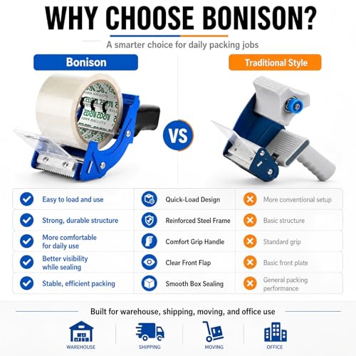 Bonison 2-Pack Professional 3 Inch Tape Gun Dispenser | Heavy-Duty, Quick-Load, Ergonomic Handle
