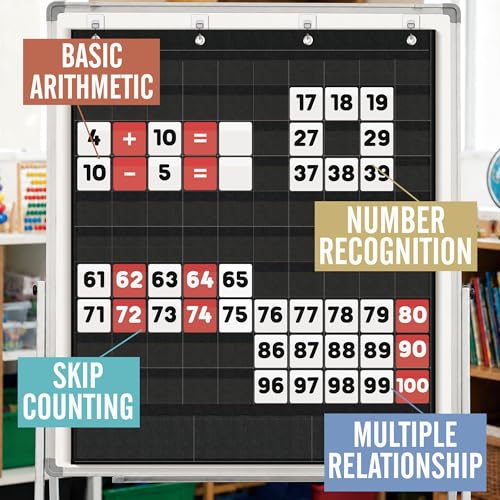 Black Hundreds Pocket Chart with 100+1 Pockets for Classroom Math and Learning - Teacher Supplies