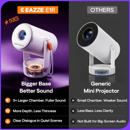 Aurzen Roku TV E1R Smart Portable Mini Projector - White, WiFi & Bluetooth