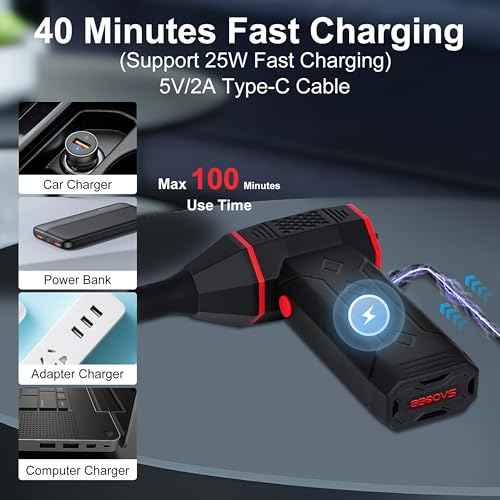 Pro Electric Air Duster | 130,000 RPM Brushless Motor Static-Safe Blower for Electronics, Automotive & Outdoor Use with 3 Nozzles