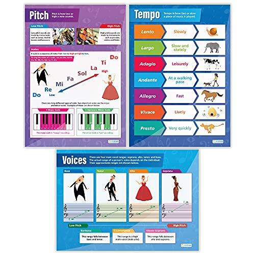 Daydream Education Music Classroom Posters - Set of 5 Musical Elements Posters - EXTRA LARGE - 33.5¡± x 24¡± - Gloss Paper - Band Class Charts