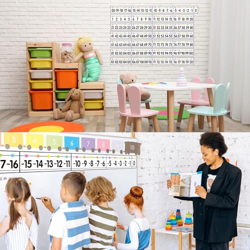 Pastel Number Line for Classroom Wall - 20 to 120, 29 Pieces, Laminated Bulletin Board Borders