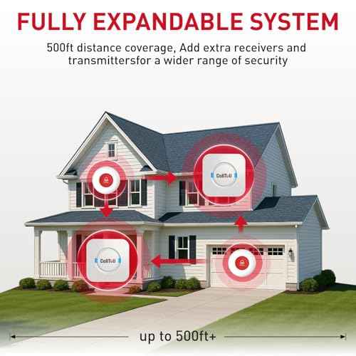 CallToU Caregiver Pager Wireless Call Button Nurse Alert System 500+ Feet for Home/Elderly/Patient/Disabled 2 Plugin Receiver 1 Waterproof Transmitter