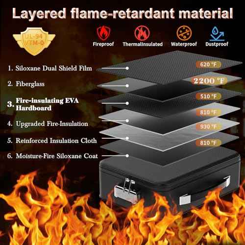 Fireproof Document Box With Combination Lock,Hard Case File Organizer Heat Insulated And Waterproof,Portable Home Travel Safe Storage Box For Important Documents Laptop,Files More