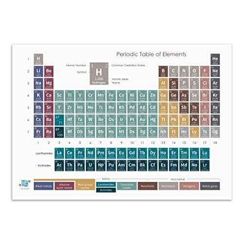 2022 Chemistry Periodic Table of Elements Poster (34 x 48 in) for Classroom, Laboratory, Home Decor, School - Earth Theme Simple Chic Design