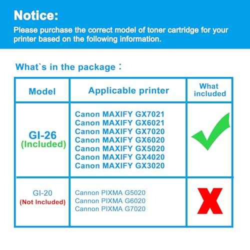 LCL GI-26 GI26 Ink Bottles Replacement for Canon 26 GI26 GI-26 Ink Refill Bottles Compatible with Canon MAXIFY GX7021 GX6021 GX7020 GX6020 GX5020 GX4020 GX3020 Printer (5-Pack,2KCMY)