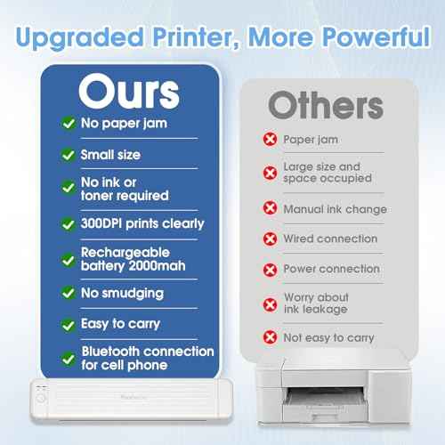 Odaro Portable Wireless Printer - P831 Thermal Transfer Printer, Small Business, School, Support 8.5" X 11" Copy Paper (Letter/A4/A5/B5), 300DPI - White