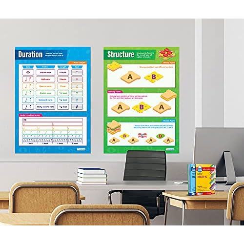 Daydream Education Music Classroom Posters - Set of 5 Musical Elements Posters - EXTRA LARGE - 33.5¡± x 24¡± - Gloss Paper - Band Class Charts