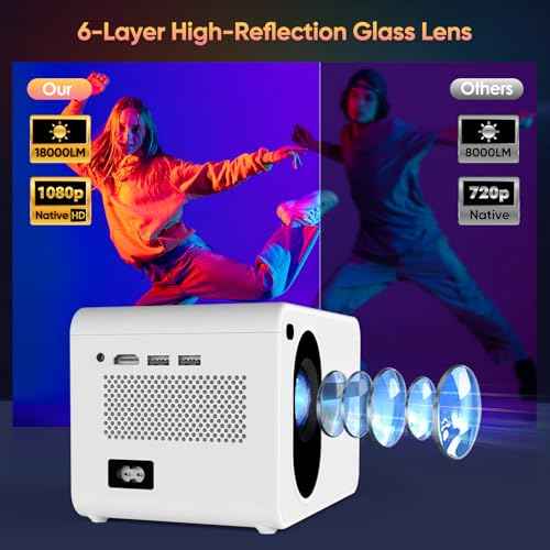 Projector with WiFi and Bluetooth Native 1080P Full HD Projector 18000 Lumens Outdoor 200" Projection Screen Video Movie Proyector Compatible with Smartphone, HDMI,USB,AV,Fire Stick, PS5, White