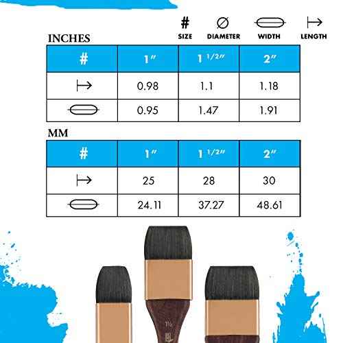 Princeton Artist Brush, Neptune Series 4750, Synthetic Squirrel Watercolor Paint Brush, Mottler, Size 1.5 Inch