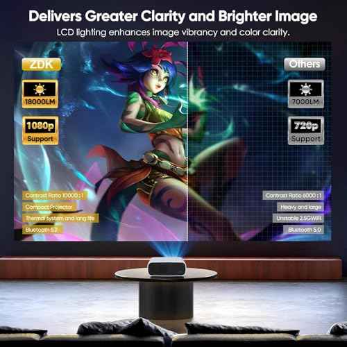 Projector with Wifi and Bluetooth, 200" Projector Full HD 1080P Video Projector, 18000L Movie Projector Compatible with Android/iOS/Laptop/TV Stick/X-Box/HDMI/USB