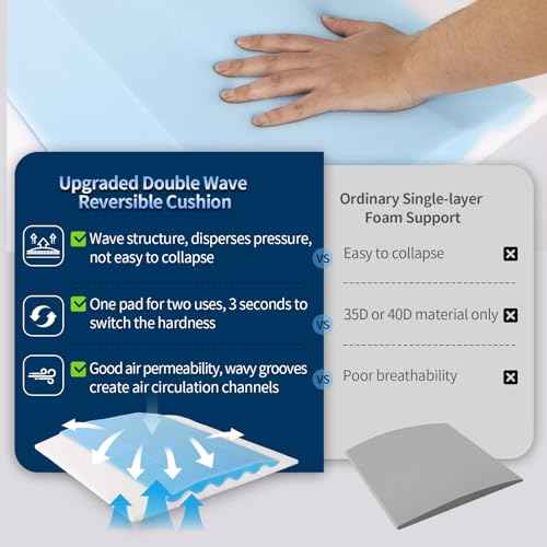 Upgraded Wave Double Layer Sofa Cushion, Couch Support for Sagging Cushions to Repair Sagging Seats, Lift Saggy Seats, 20x20x2 in, Set of 2