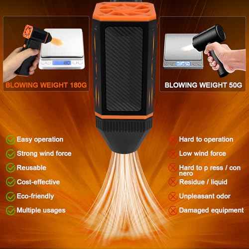 16-in-1 Electric Air Duster - 140000RPM Compressed Air Duster, 3 Gear Adjustable Jet Dry Blower, Air Blaster for Keyboard, PC, Car, Air Bed and Home Cleaning