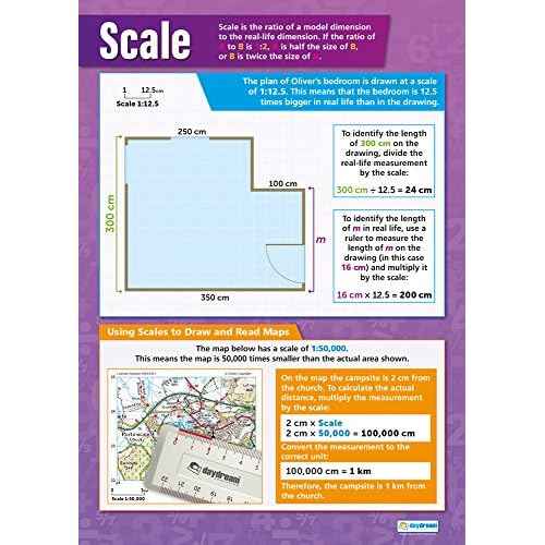 Daydream Education Ratio, Proportion & Rates of Change Math Posters - Set of 6 - EXTRA LARGE 33¡± x 23.5¡± - Gloss Paper - Math Middle & High School Classroom Decor - Wall Charts