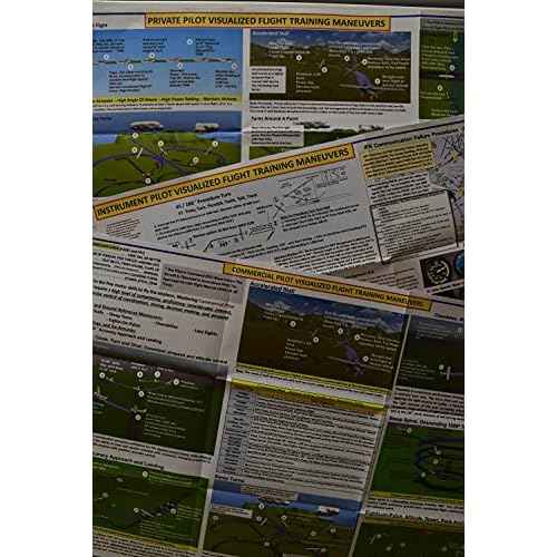 FTS FAA Private-Instrument-Commercial Pilot Visualized Flight Training Posters: 3-Piece Visualized Maneuvers Set