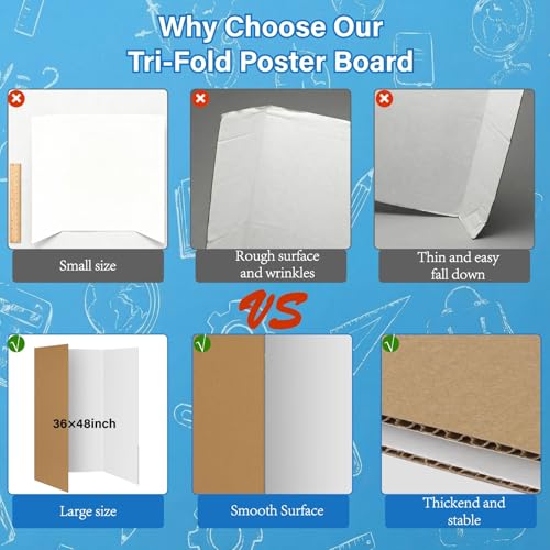 VinTS 8 Pack 36x48 Inch White Trifold Poster Boards for Presentations and Displays