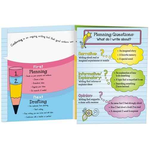 Really Good Stuff Writing Process Tri-Fold 3-Pocket Student Folders. 9.5" x 12" - Set of 12 - Bulk School Supplies, Take Home Organizer for Students, Classroom Essentials l Grade 1-5